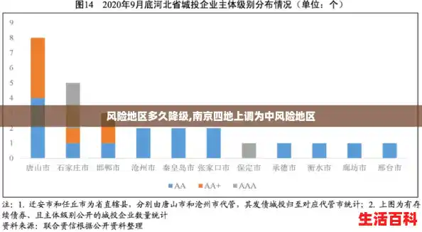 风险地区多久降级,南京四地上调为中风险地区 风险地区多久降级,南京四地上调为中风险地区