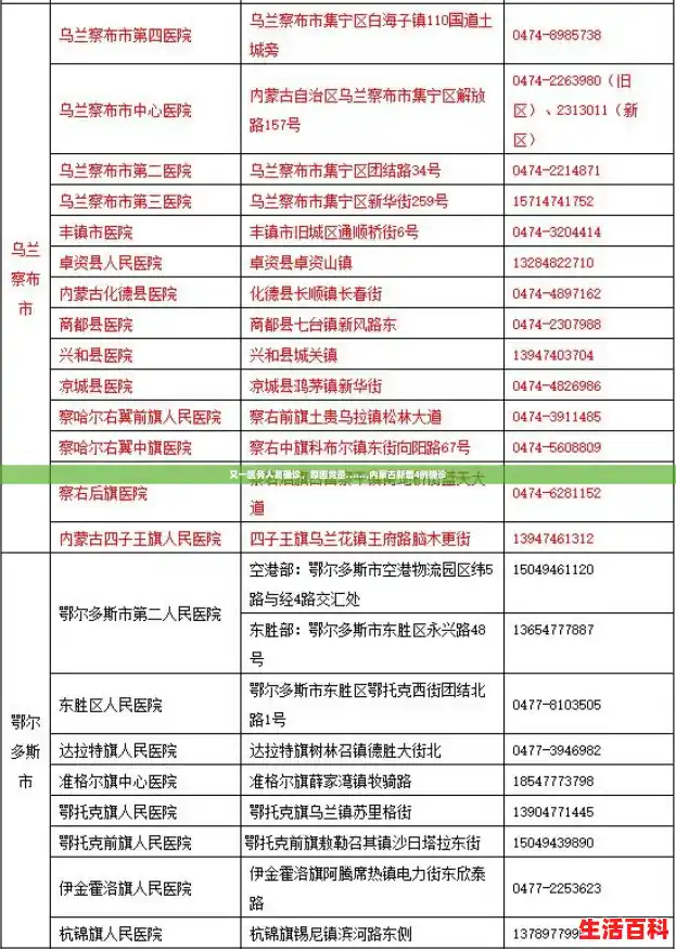 又一医务人员确诊，原因竟是……,内蒙古新增4例确诊