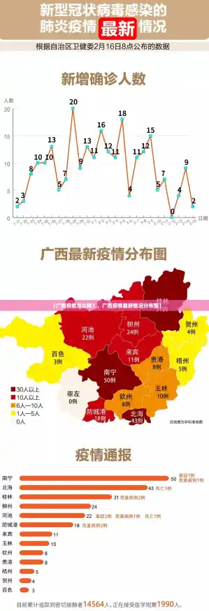 【广西疫情怎么样?,广西疫情最新情况分布图】 【广西疫情怎么样?,广西疫情最新情况分布图】