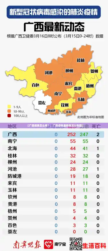 【广西疫情怎么样?,广西疫情最新情况分布图】 【广西疫情怎么样?,广西疫情最新情况分布图】