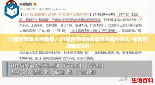 31省区市本土零新增,31省区市8例新增均为境外输入/全国新增确诊8例 31省区市本土零新增,31省区市8例新增均为境外输入/全国新增确诊8例