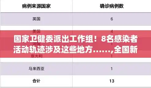 国家卫健委派出工作组!8名感染者活动轨迹涉及这些地方……,全国新增确诊8例 国家卫健委派出工作组!8名感染者活动轨迹涉及这些地方……,全国新增确诊8例