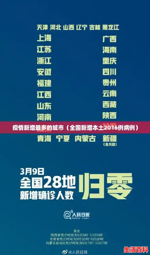 疫情新增最多的城市（全国新增本土2016例病例）