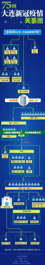 大连有几咧疫情者？，大连疫情最新状况