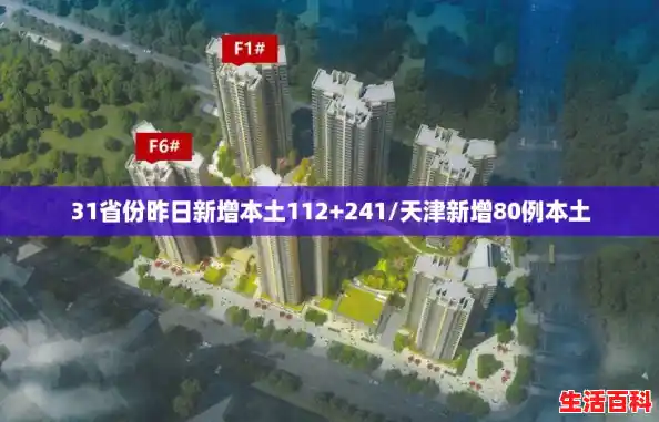 31省份昨日新增本土112+241/天津新增80例本土