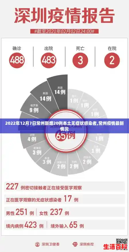 2022年12月7日常州新增20例本土无症状感染者,常州疫情最新情况