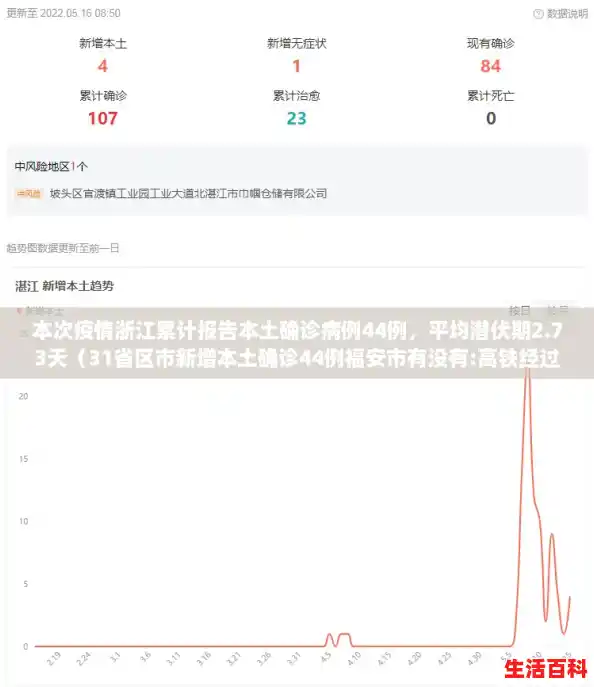 本次疫情浙江累计报告本土确诊病例44例，平均潜伏期2.73天（31省区市新增本土确诊44例福安市有没有:高铁经过）