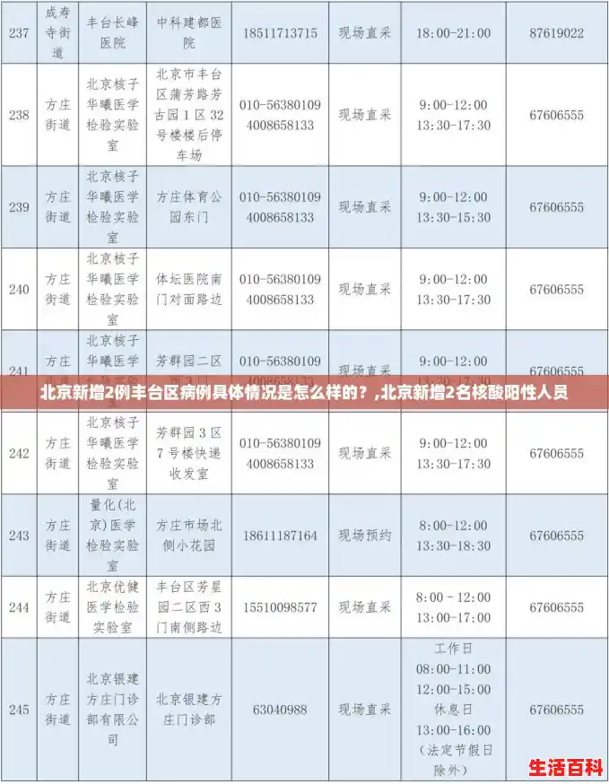 北京新增2例丰台区病例具体情况是怎么样的?,北京新增2名核酸阳性人员 北京新增2例丰台区病例具体情况是怎么样的?,北京新增2名核酸阳性人员