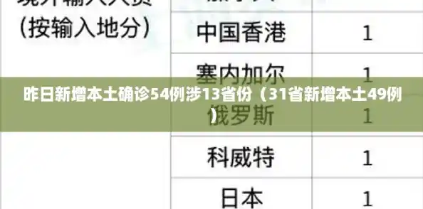 昨日新增本土确诊54例涉13省份（31省新增本土49例）