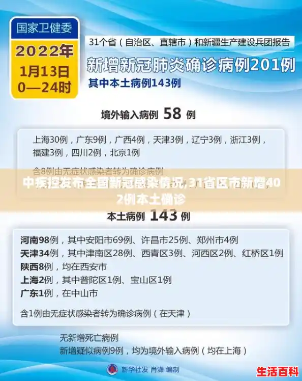 中疾控发布全国新冠感染情况,31省区市新增402例本土确诊