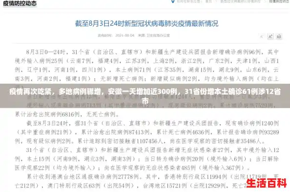 疫情再次吃紧，多地病例骤增，安徽一天增加近300例，31省份增本土确诊61例涉12省市