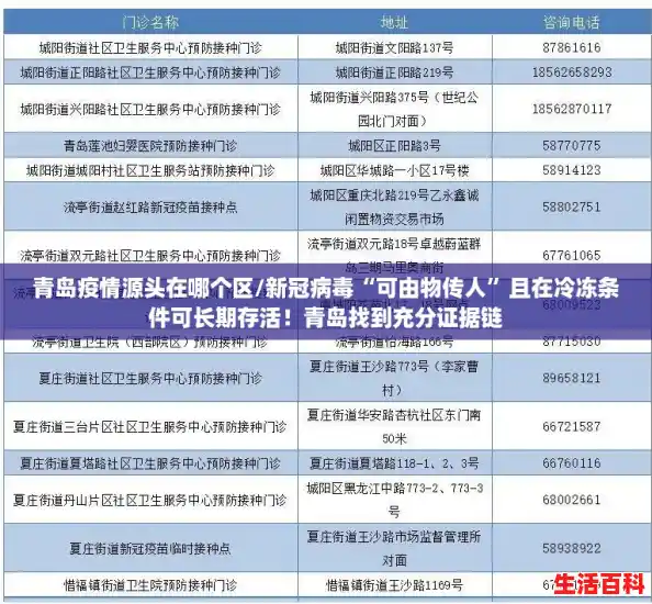 青岛疫情源头在哪个区/新冠病毒“可由物传人”且在冷冻条件可长期存活！青岛找到充分证据链