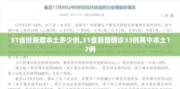 31省份新增本土多少例,31省新增确诊33例其中本土17例