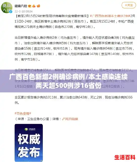 广西百色新增2例确诊病例/本土感染连续两天超500例涉16省份
