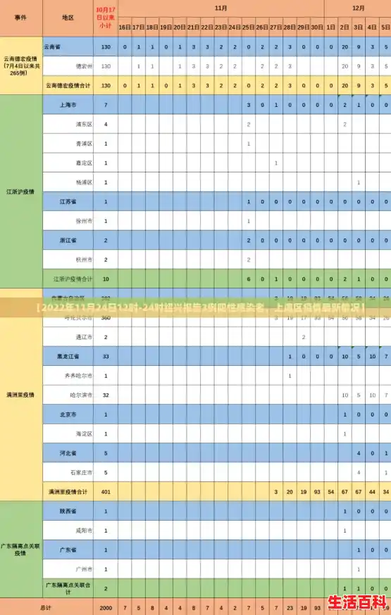 【2022年11月24日12时-24时绍兴报告3例阳性感染者，上虞区疫情最新情况】