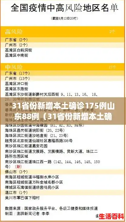 31省份新增本土确诊175例山东88例（31省份新增本土确诊24）