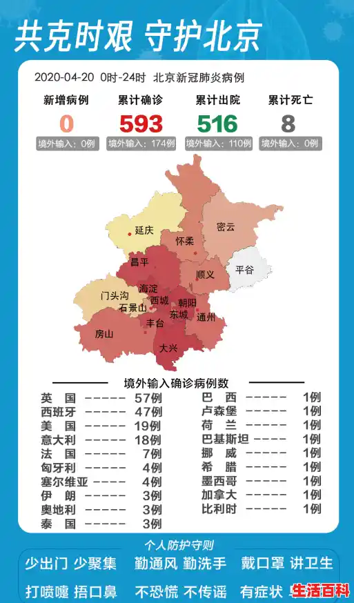 31省份新增102例本土确诊涉15省,31省份新增8例其中北京2例 31省份新增102例本土确诊涉15省,31省份新增8例其中北京2例