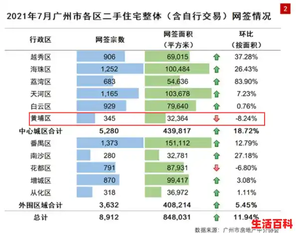 广州荔湾区统计用区划代码/广州现在10月属于什么风险级别