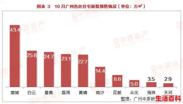 广州荔湾区统计用区划代码/广州现在10月属于什么风险级别