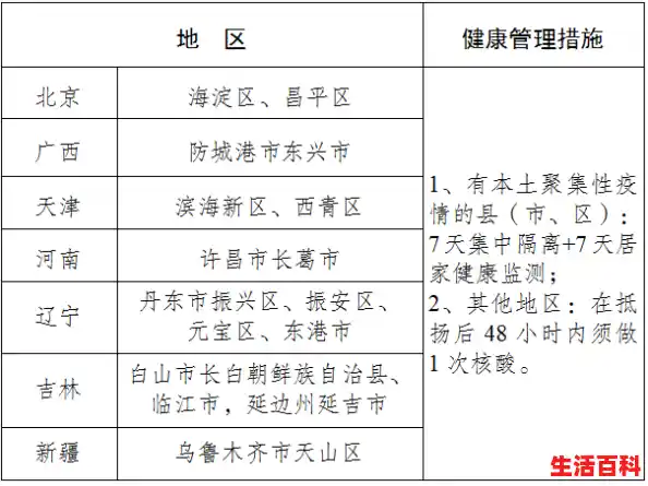关于来扬返杨人员健康管理的提醒（关于做好返扬(来扬人员相关工作的通知），郑州新增1例无症状感染者