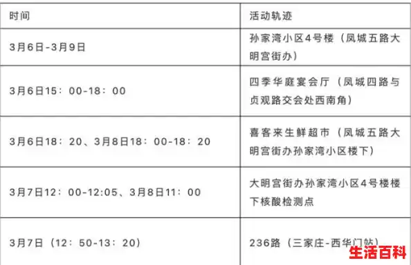 【西安增1例本土确诊系外省来陕人员，陕西新增病例情况】