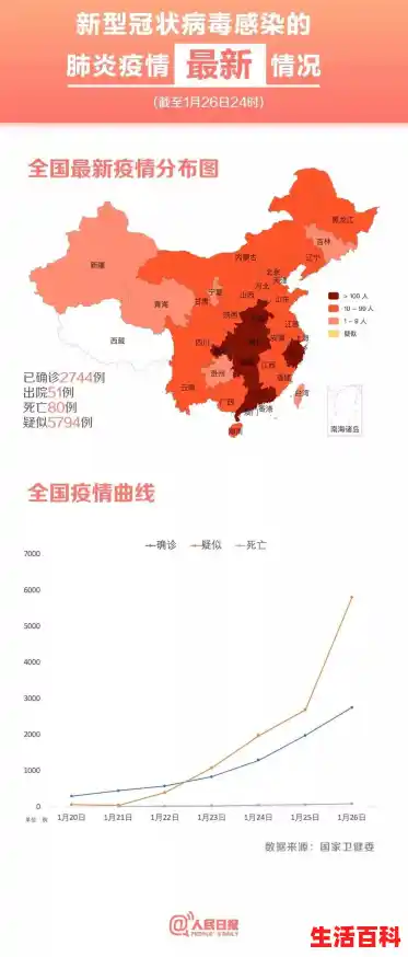 现在中国的疫情怎么样/现在疫情怎么样了
