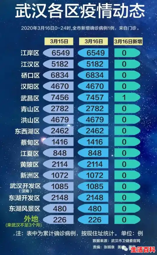 【武汉疫情广东是什么时候封城的，武汉疫情实时动态数据】