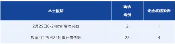 浙江新增无症状感染者6例/浙江新增本土确诊5例、本土无症状23例,这些病例涉及到了哪些场所? 浙江新增无症状感染者6例/浙江新增本土确诊5例、本土无症状23例,这些病例涉及到了哪些场所?