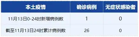 成都锦江区现1例本土确诊,当地采取了哪些措施?(成都新增1例本土病例) 成都锦江区现1例本土确诊,当地采取了哪些措施?(成都新增1例本土病例)