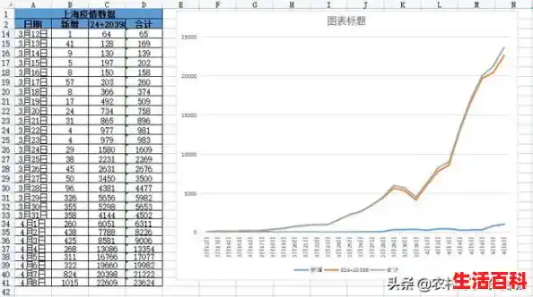 【11月5日上海新增本土0+5（上海本土新增为0几天了），上海 新增 本土】