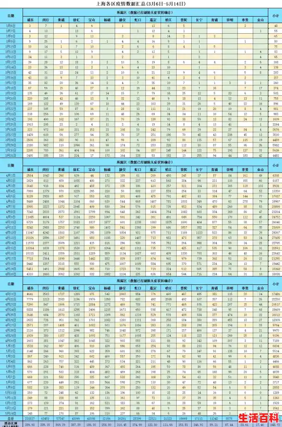 2021年5月疫情严重的地区有哪些，上海新增本土5例