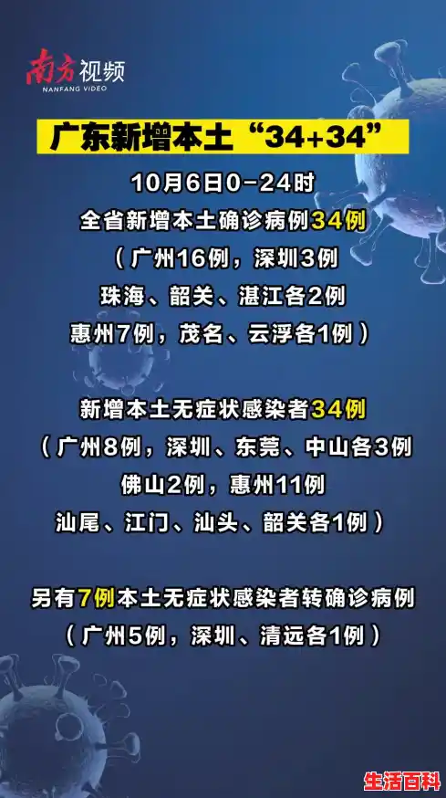 31省份新增本土确诊病例12例/31省份新增61例本土确诊广东22例 31省份新增本土确诊病例12例/31省份新增61例本土确诊广东22例