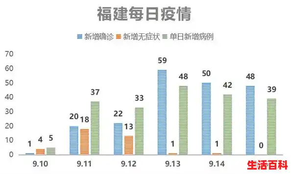 31省份新增本土确诊30例?/31省份新增本土确诊50例，均在福建！这些小小的背影让人心疼……