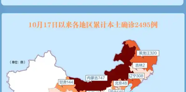 31省份新增本土确诊69例在哪几个省份（31省新增确诊19例其中本土9例）