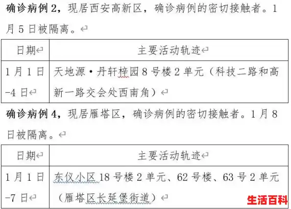 31省新增本土确诊病例40例/11月24日全天北京新增424例本土确诊和1436例无症状