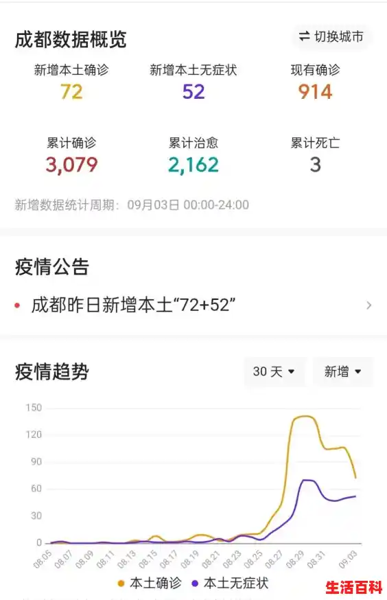 四川成都最新疫情通报/成都疫情最新增加的是哪里