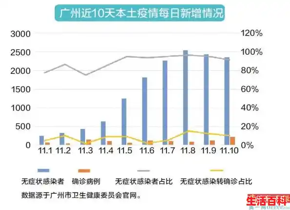 广东广州疫情严重吗,广东新增9例本土确诊病例