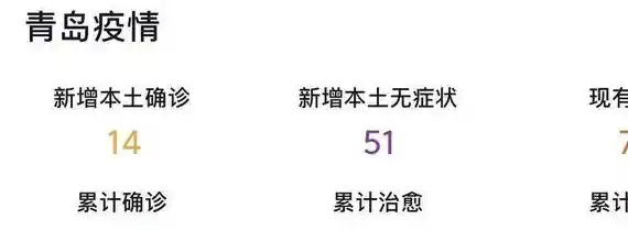 悦农e存有风险吗？（青岛新增一名本土确诊）