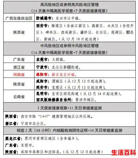 北京中风险地区是哪些/北京9个区不能离京,2022北京禁止出京了吗北京哪些区域是中高风险地区