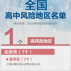 北京中风险地区是哪些/北京9个区不能离京,2022北京禁止出京了吗北京哪些区域是中高风险地区