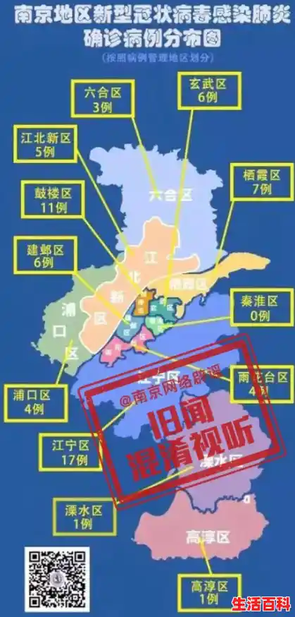 南京的疫情有严重到需要封城的地步吗？，南京禄口疫情