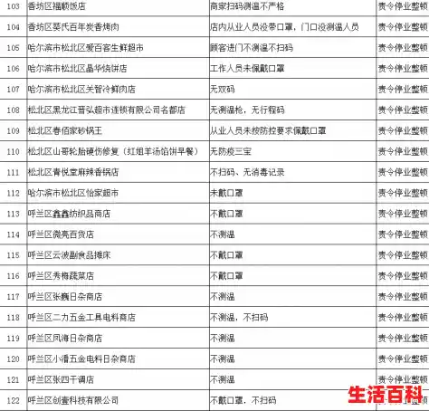 哈尔滨最新防疫要求/哈尔滨最新疫情通知