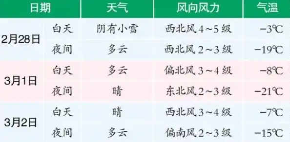 哈尔滨最新防疫要求/哈尔滨最新疫情通知