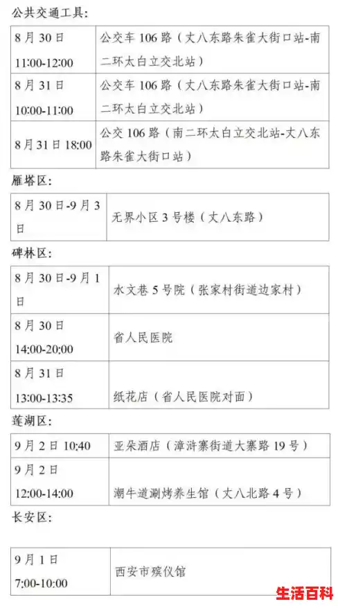 【北京新增4例京外关联本土感染者，北京一感染者出现症状未报告】
