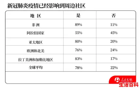 【全球累计确诊逾1506万例，各国的具体情况如何？，美国累计确诊病例达亿】