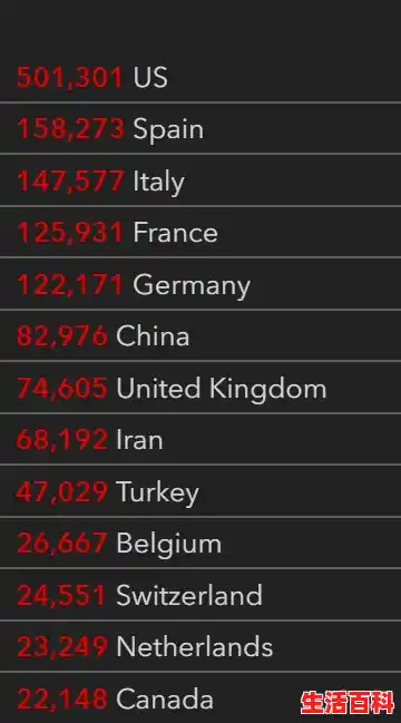 多国央行为何集体减持美国国债？（美国累计确诊超2500万例）