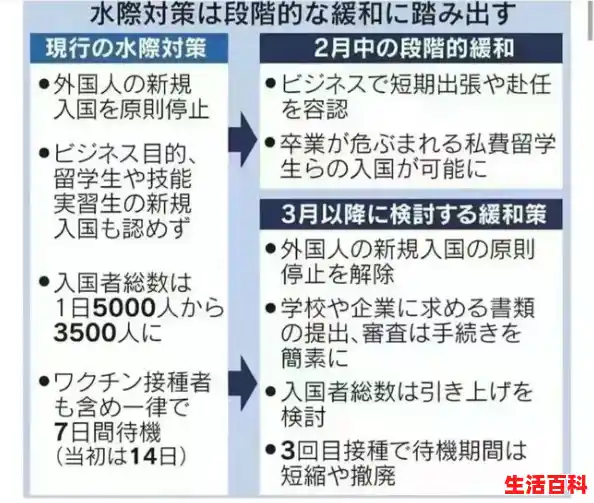 【日本】速报:日本准备全面放缓外国人入境政策!(2.16更新),10日江苏疫情速报 【日本】速报:日本准备全面放缓外国人入境政策!(2.16更新),10日江苏疫情速报