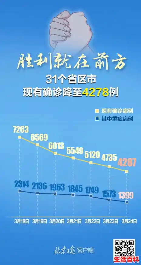 31省区市本土零新增，31省区市8例新增均为境外输入（31省份昨日新增本土522）