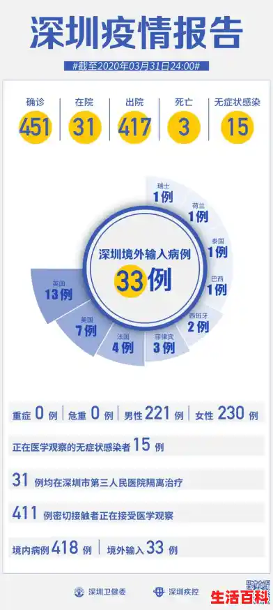 我国疫情现状怎么样？（31省新增确诊病例境外输入）