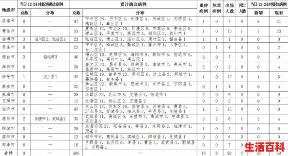 山东疫情都在哪/青岛新增49例确诊138例无症状